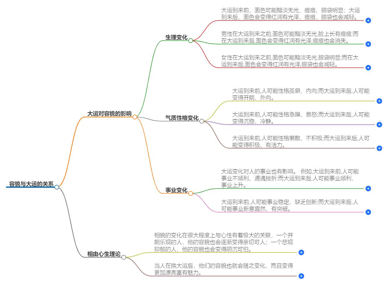 容貌随着大运发生改变吗？运势影响下的相貌变化