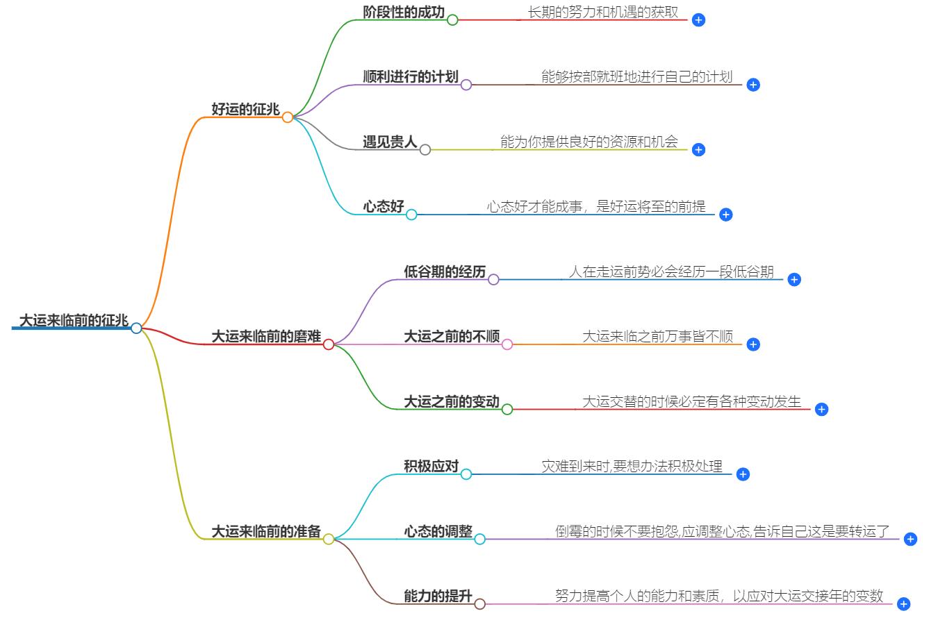 大运来临前必有磨难吗？命运考验，机遇前奏