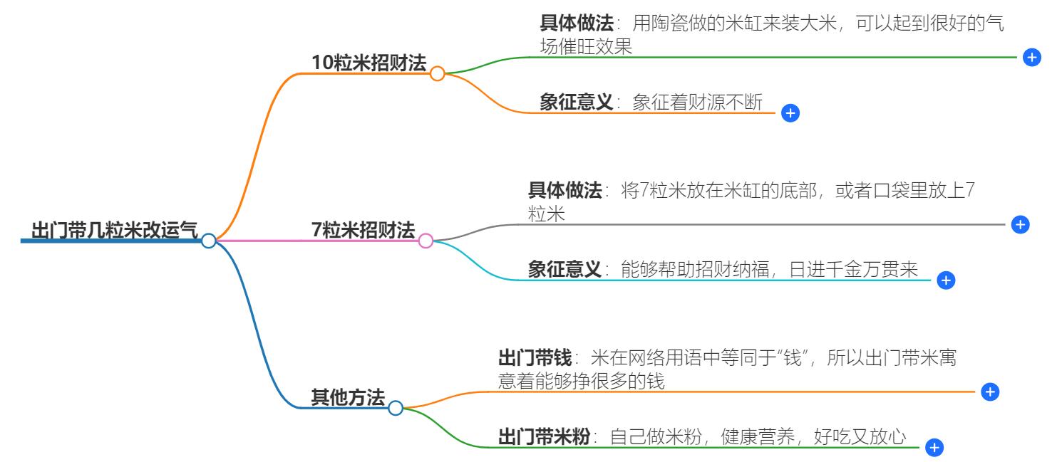 出门带几粒米改运气？民间小妙招，转运新尝试