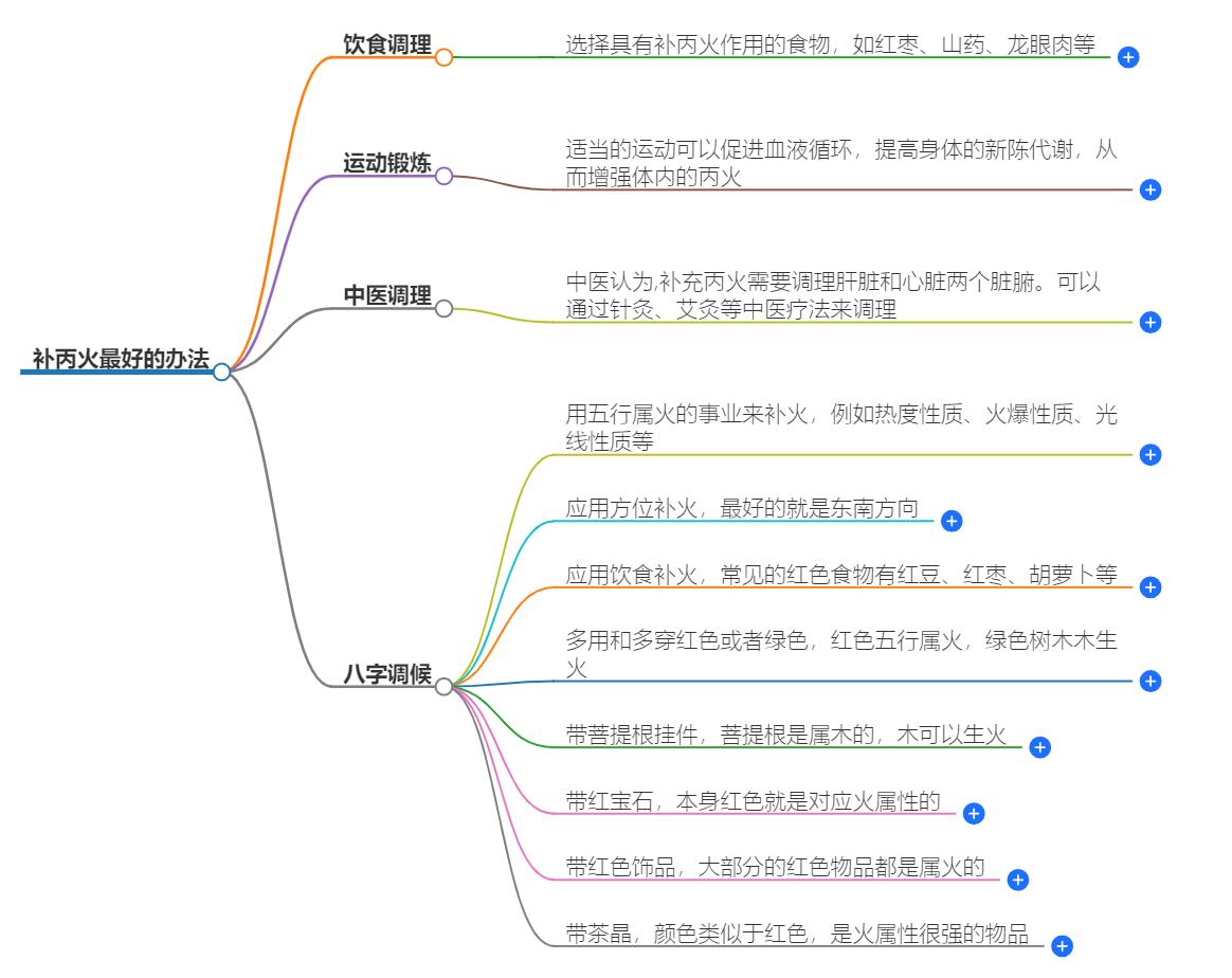 补丙火最好的办法，提升运势的实用技巧分享