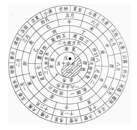 地支戌的含义：全面解读戌地支的象征意义
