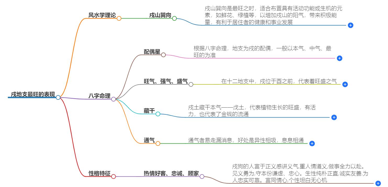 戌地支什么最旺？揭示戌地支的繁荣秘密