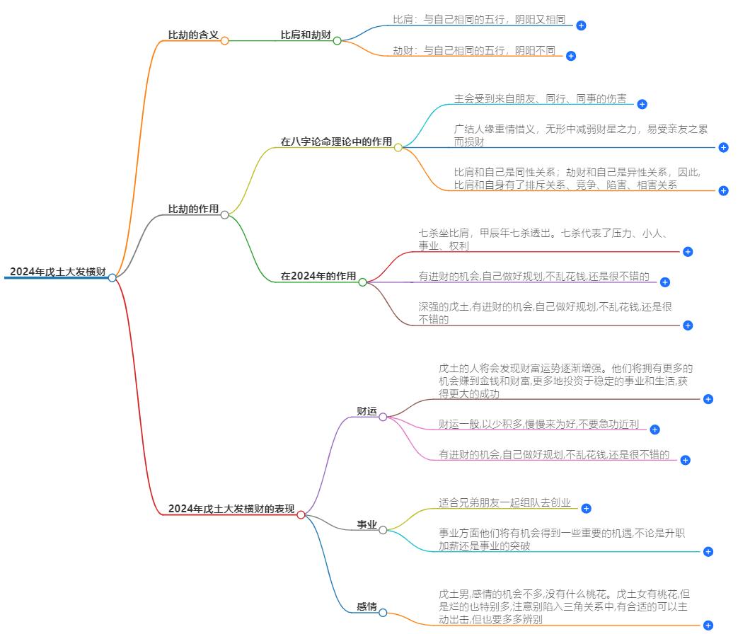 2024年戊土大发横财比劫是什么？戊土流年，财富机遇揭晓
