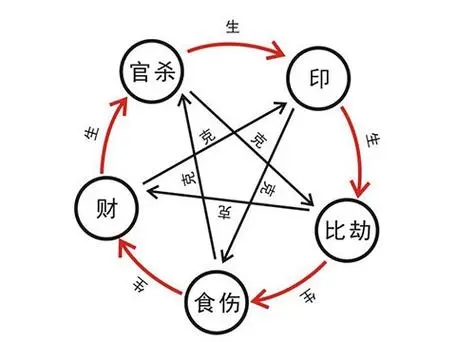 女命正官合日主相合的日柱有哪些？日柱合官，女性命理优势