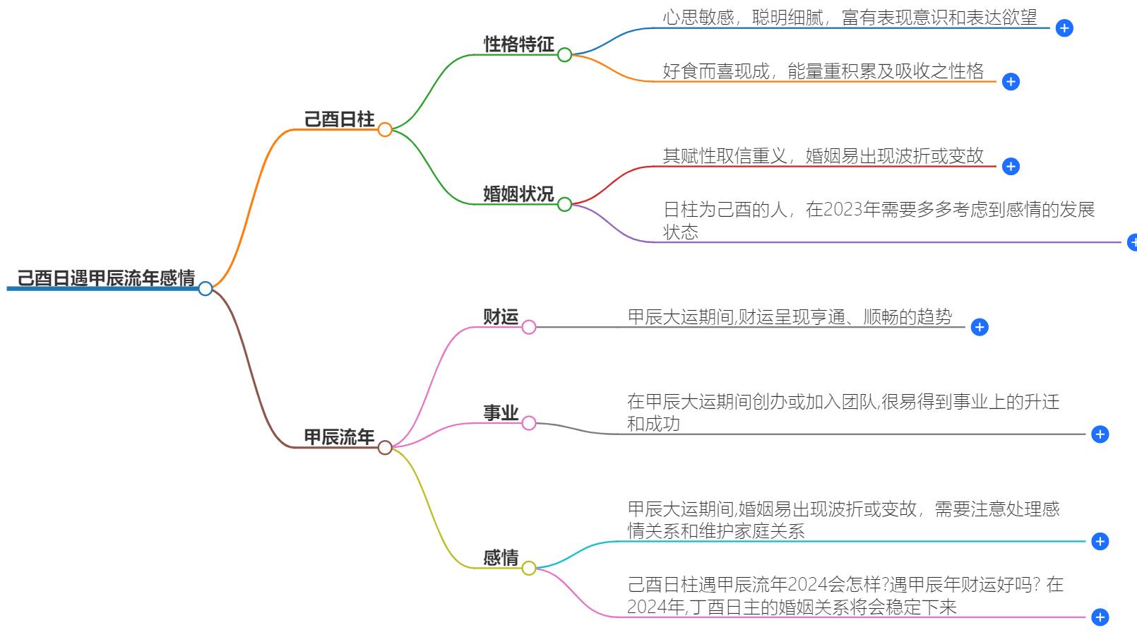 己酉日遇甲辰流年感情怎么样？流年感情，情感趋势预测