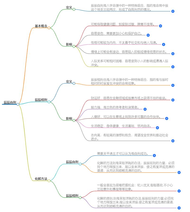 辰辰自刑必大富是什么意思？自刑格局，财富解读
