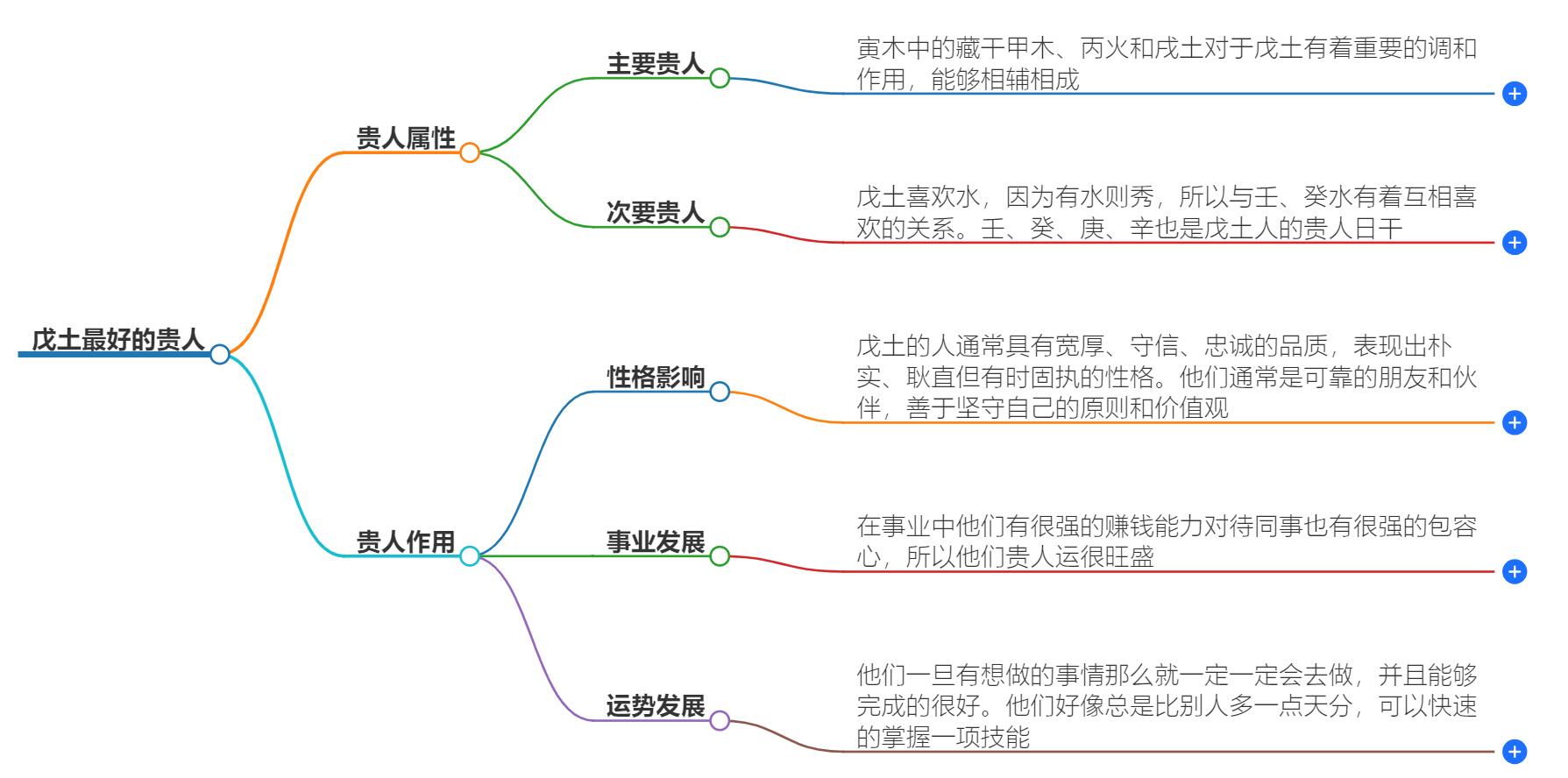 戊土最好的贵人是谁？土命贵人揭秘