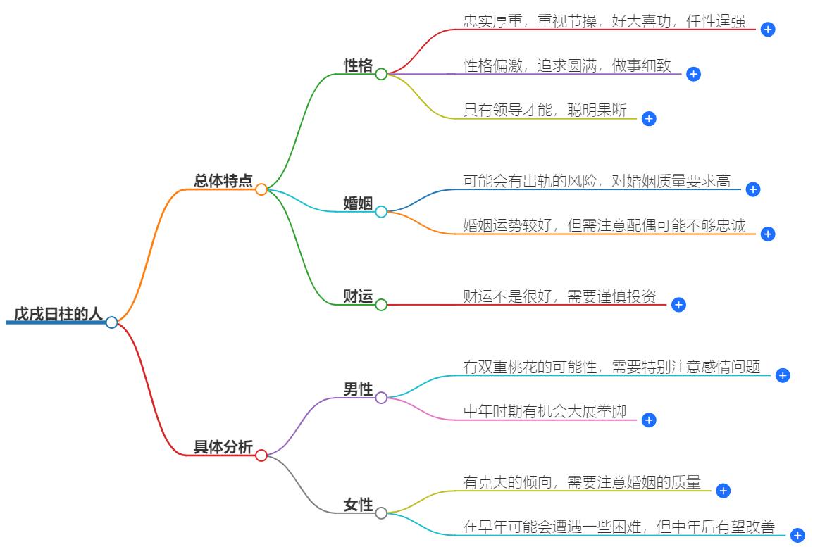 戊戌日柱的人很特别吗？究竟有何与众不同