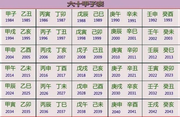 身弱己酉遇甲辰姻缘详解，解开姻缘运势与感情挑战