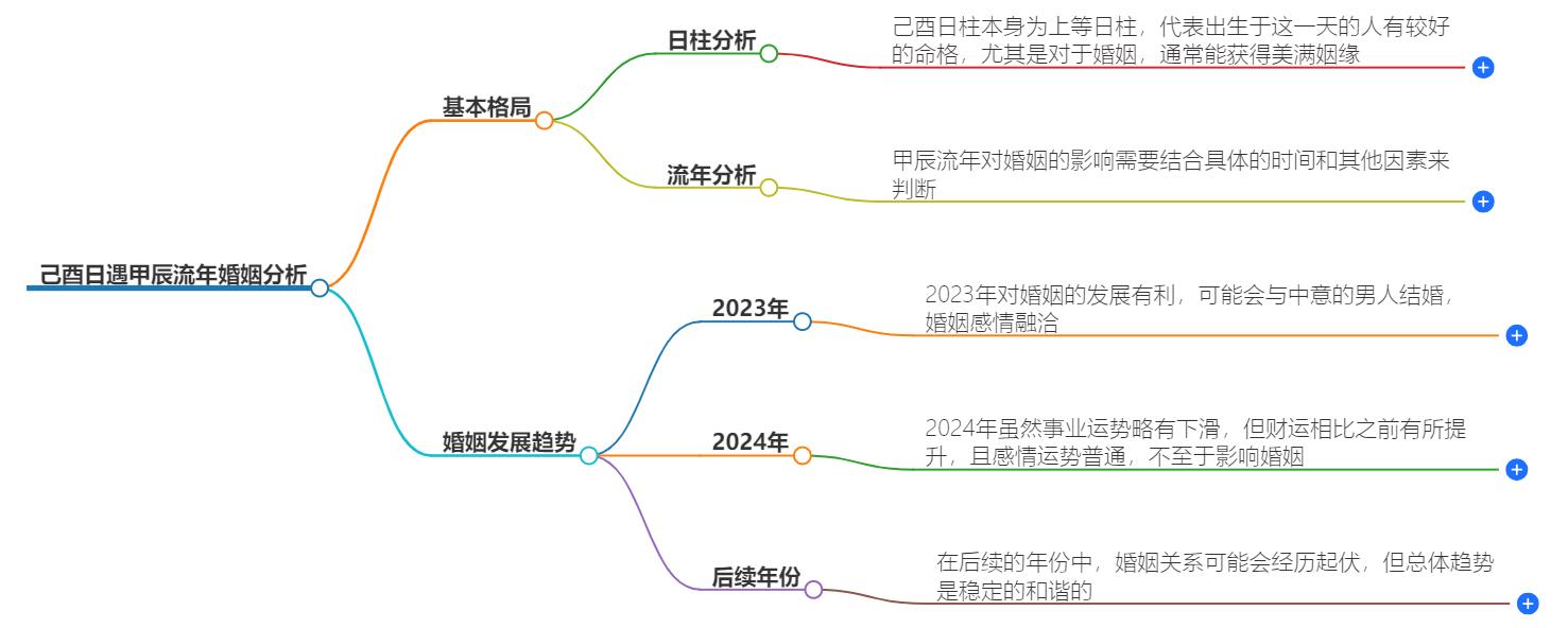 己酉日遇甲辰流年婚姻如何？婚姻运势与感情变化详解