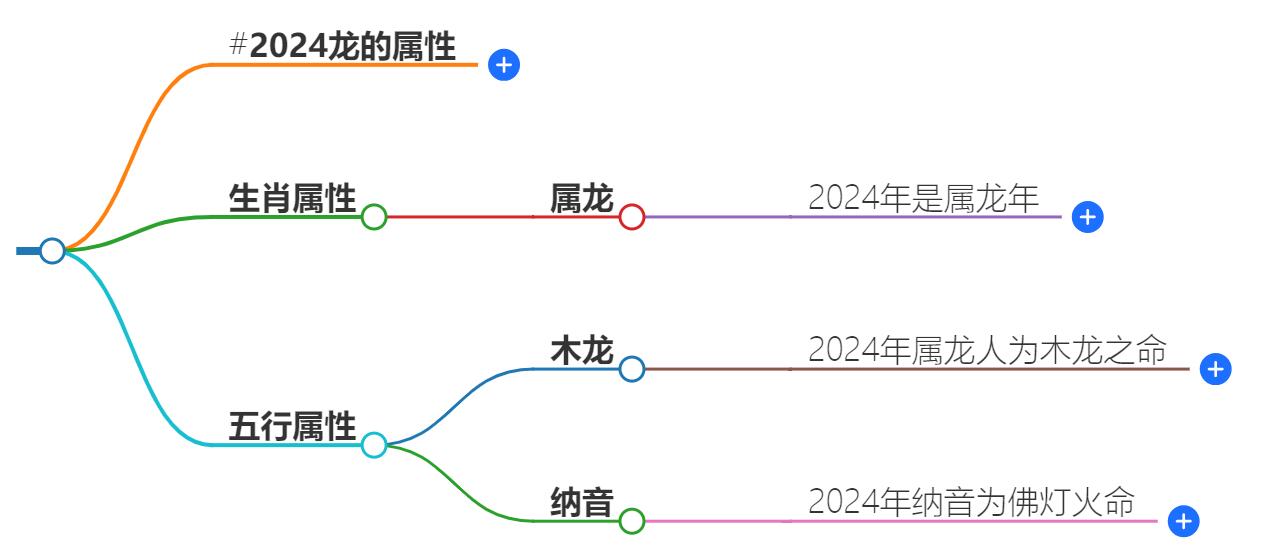 2024龙是木龙还是火龙？揭示你的运势如何