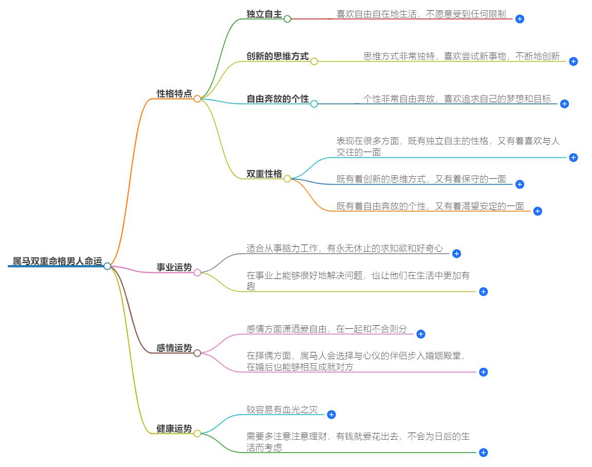 属马双重命格男人命运怎么样？命运的波折与机遇并存