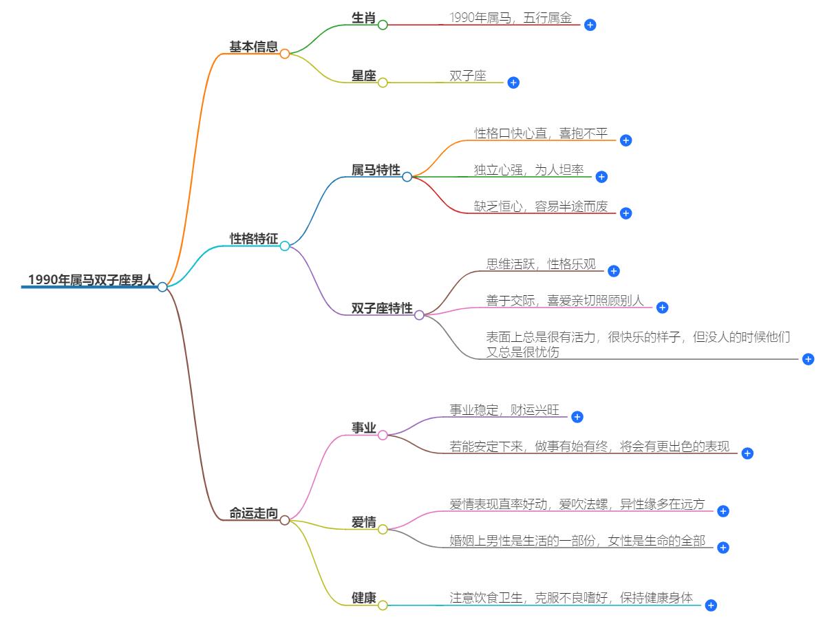 90年属马双子座男人什么命？一生运势的全面分析