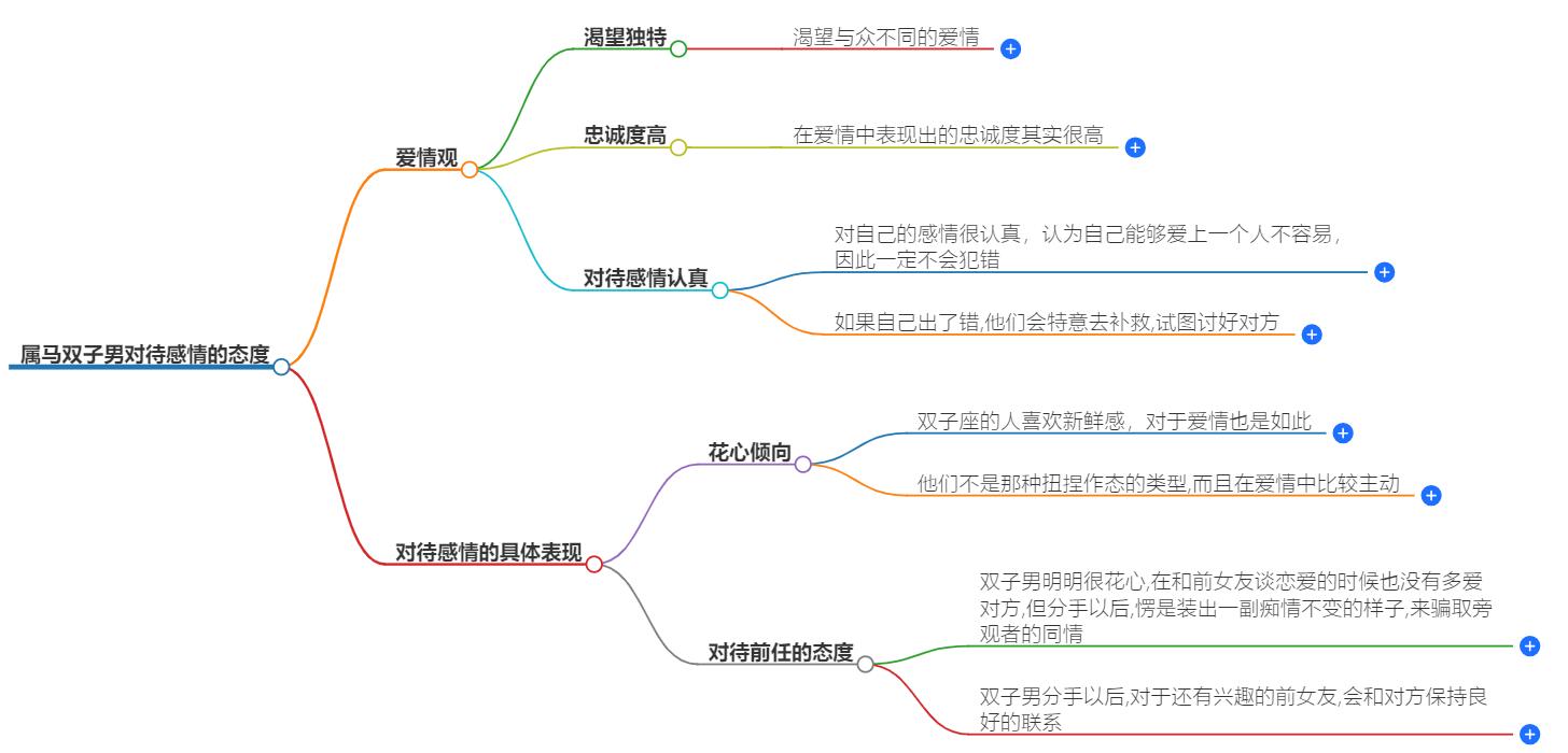 属马双子男对待感情的态度怎么样？具体爱情观解析