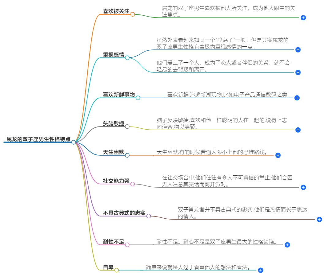 属龙的双子座男生性格特点是什么？为你揭秘最真实的性格