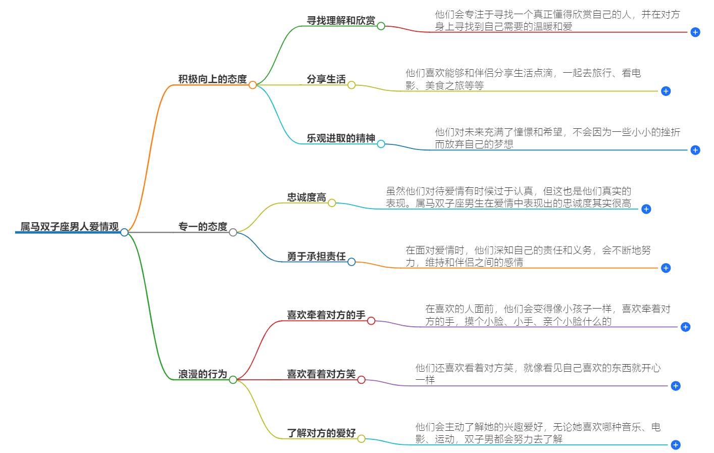 属马双子座男人爱情观是什么？自由与热情的完美结合