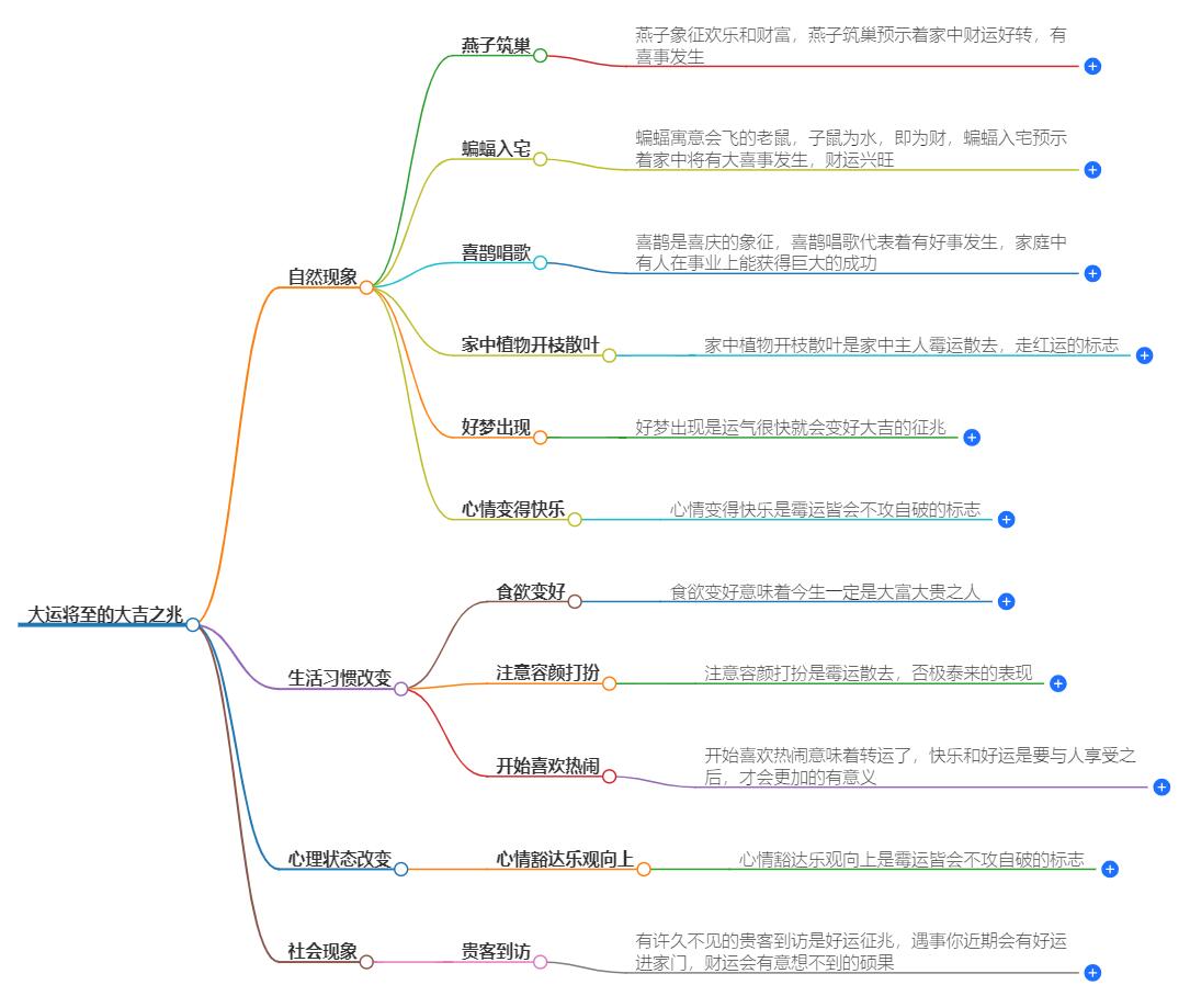 大运将至大吉之兆有哪些？教你识别好运的到来