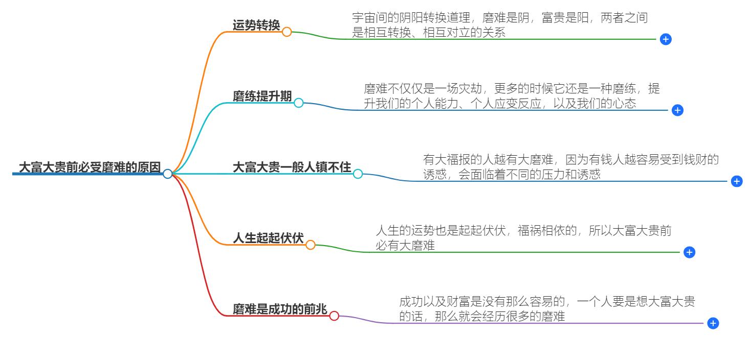 大富大贵前必受磨难的原因，解读成功路上的必经考验