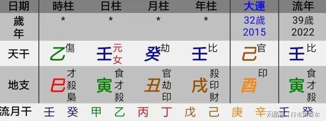 己酉日柱男命命运解析，带你提前预知命运