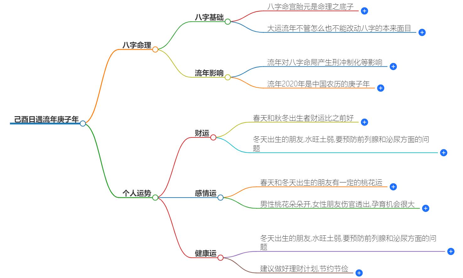 己酉日遇流年庚子年咋样？日柱与流年运势详解