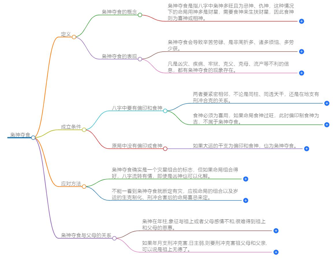 枭神夺食克母还是父？八字中的家庭关系解析