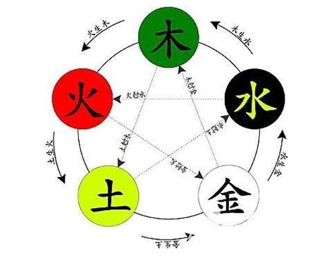 2024年五行是什么年？预测五行对年的影响