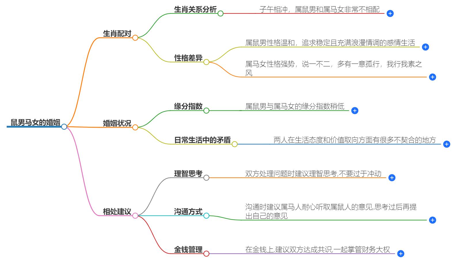 鼠男马女能走到老吗？两人在一起怎么样
