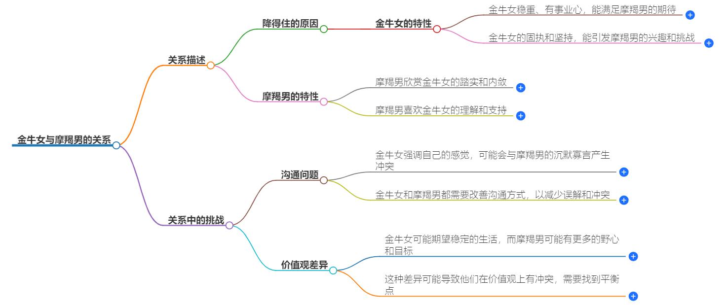 金牛女能降住摩羯男吗？如何轻松驾驭摩羯男