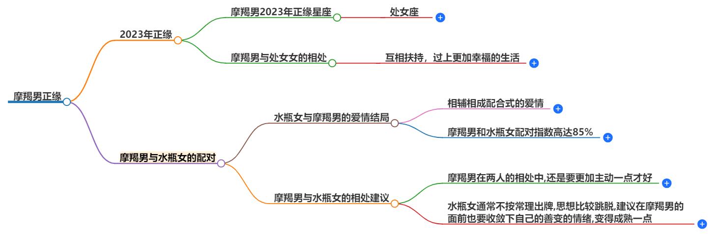 摩羯男正缘是水瓶女吗？是正缘还是孽缘