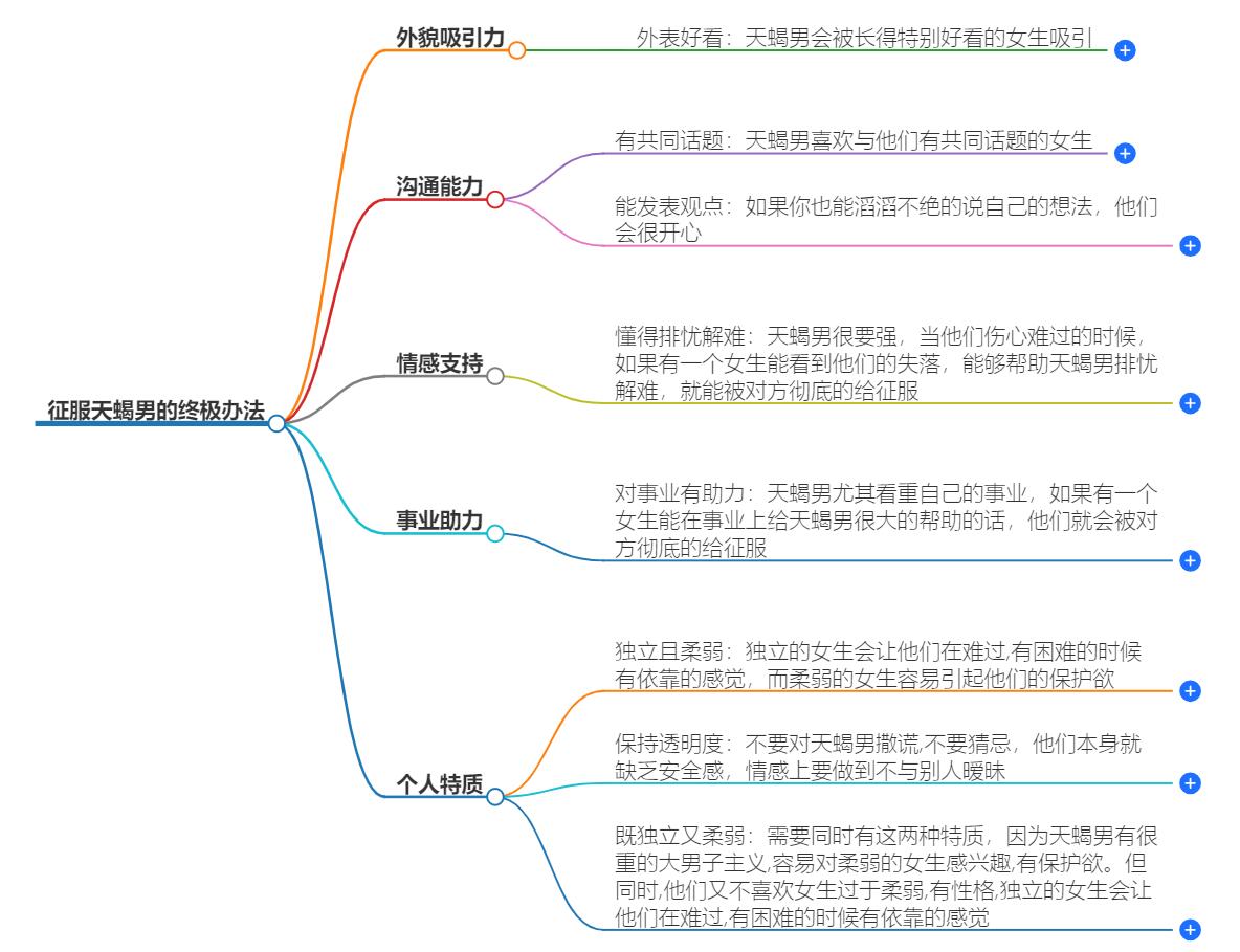 征服天蝎男的终极办法是什么？一招制胜，让他无法抗拒