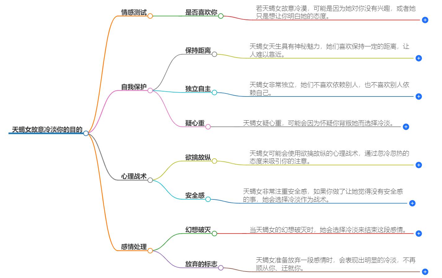 天蝎女故意冷淡你目的是什么？揭秘她们的真实意图