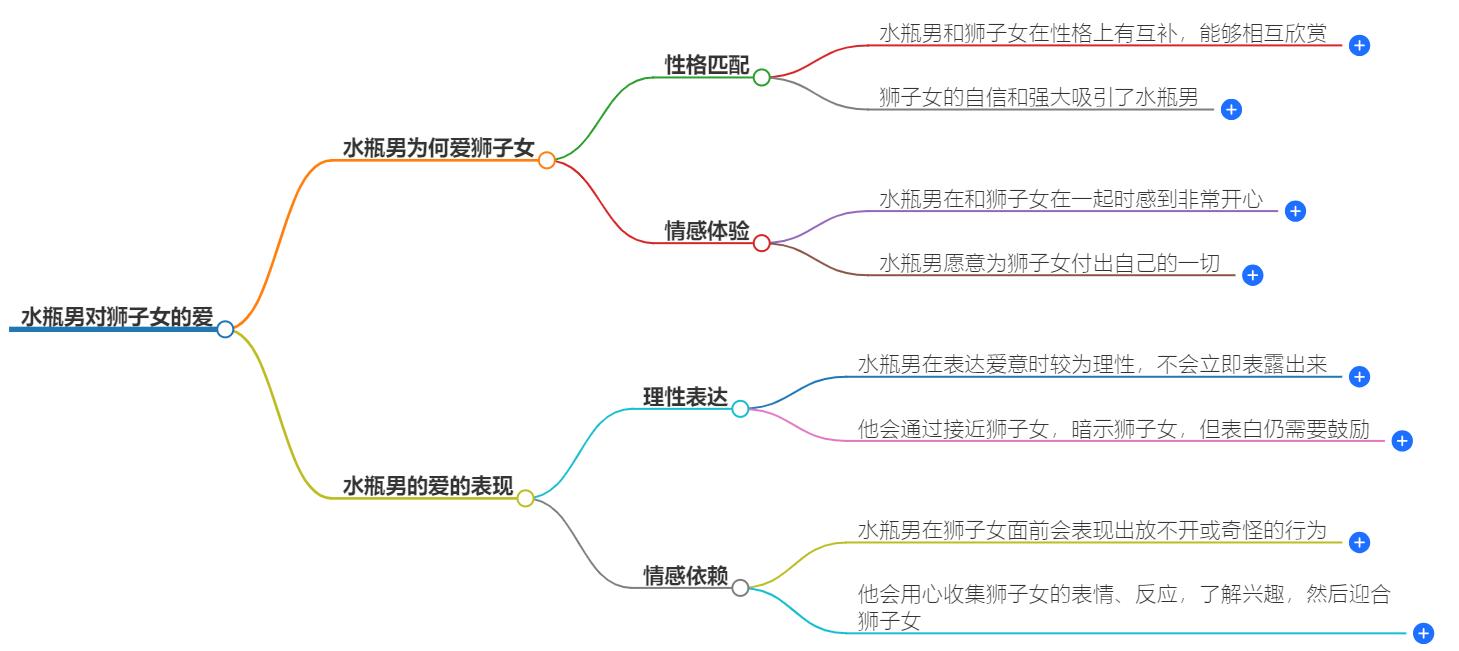 水瓶男到底多爱狮子女？揭秘他们之间的深情