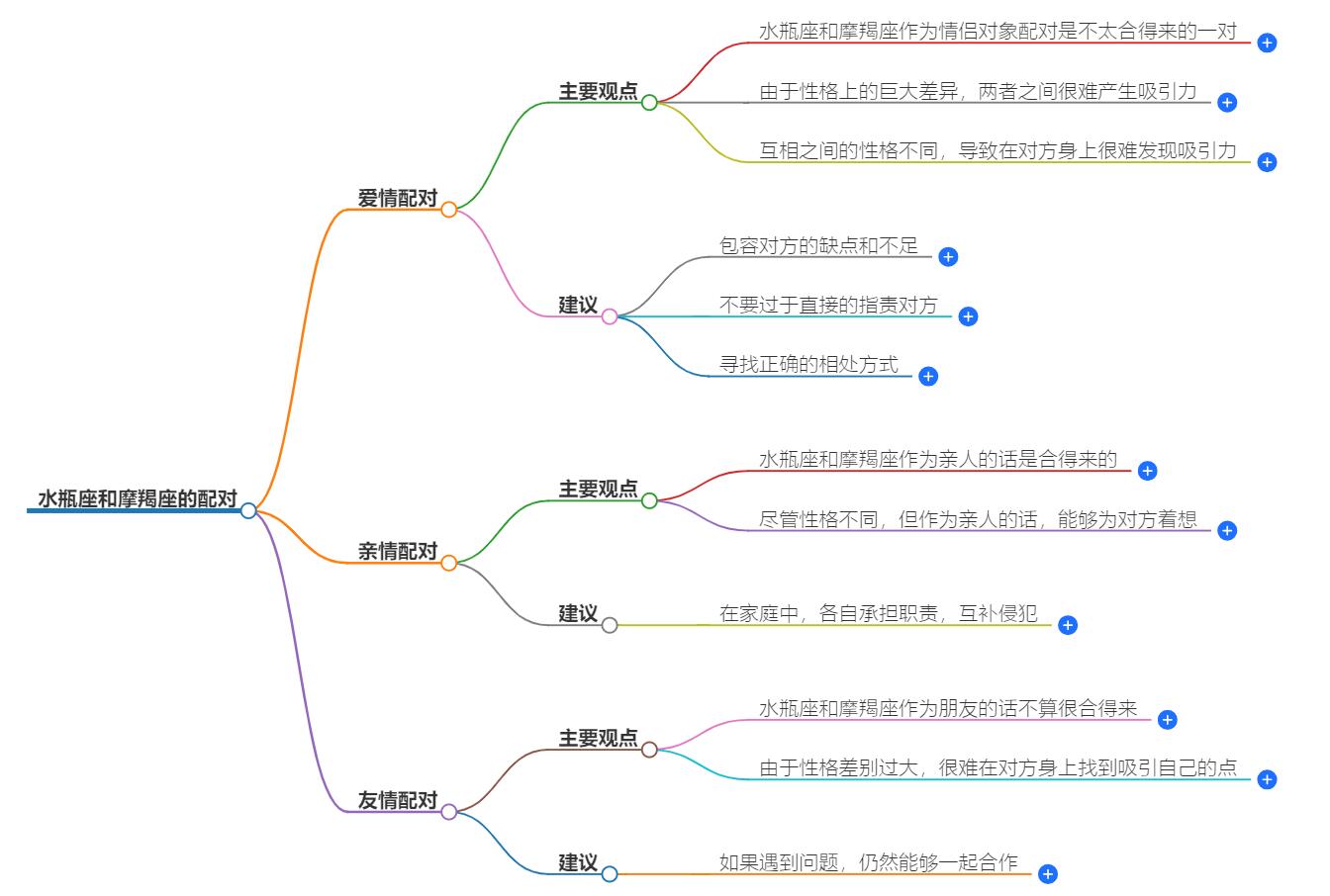 水瓶座和摩羯座合不合？他们的爱情兼容性揭秘