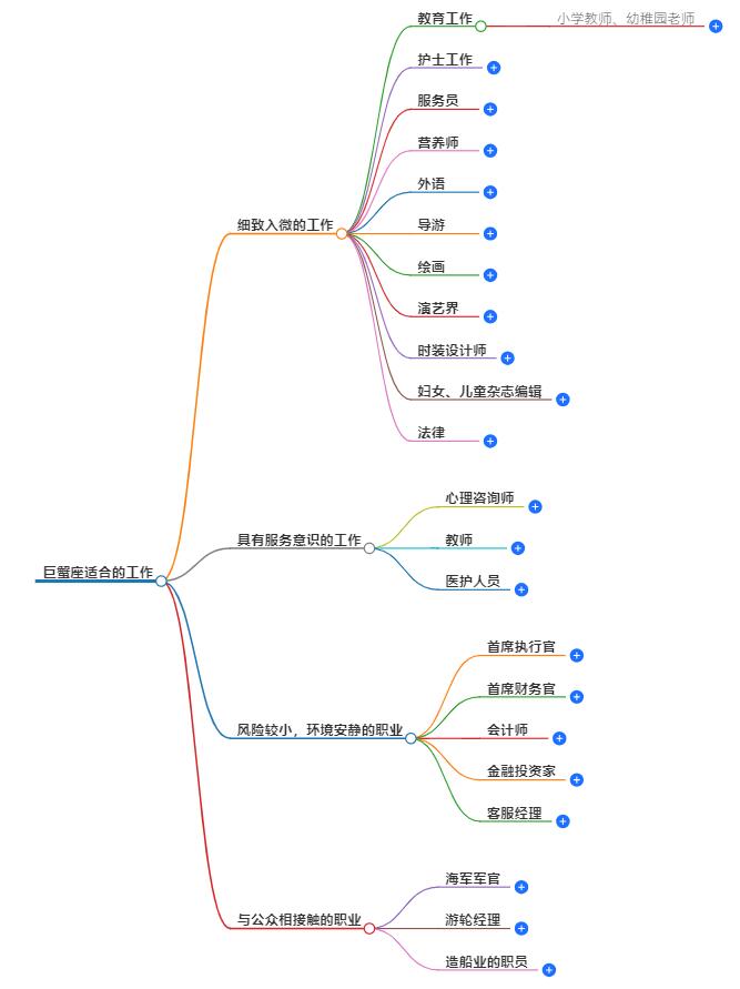 巨蟹座做什么工作合适？他们的职业选择指南