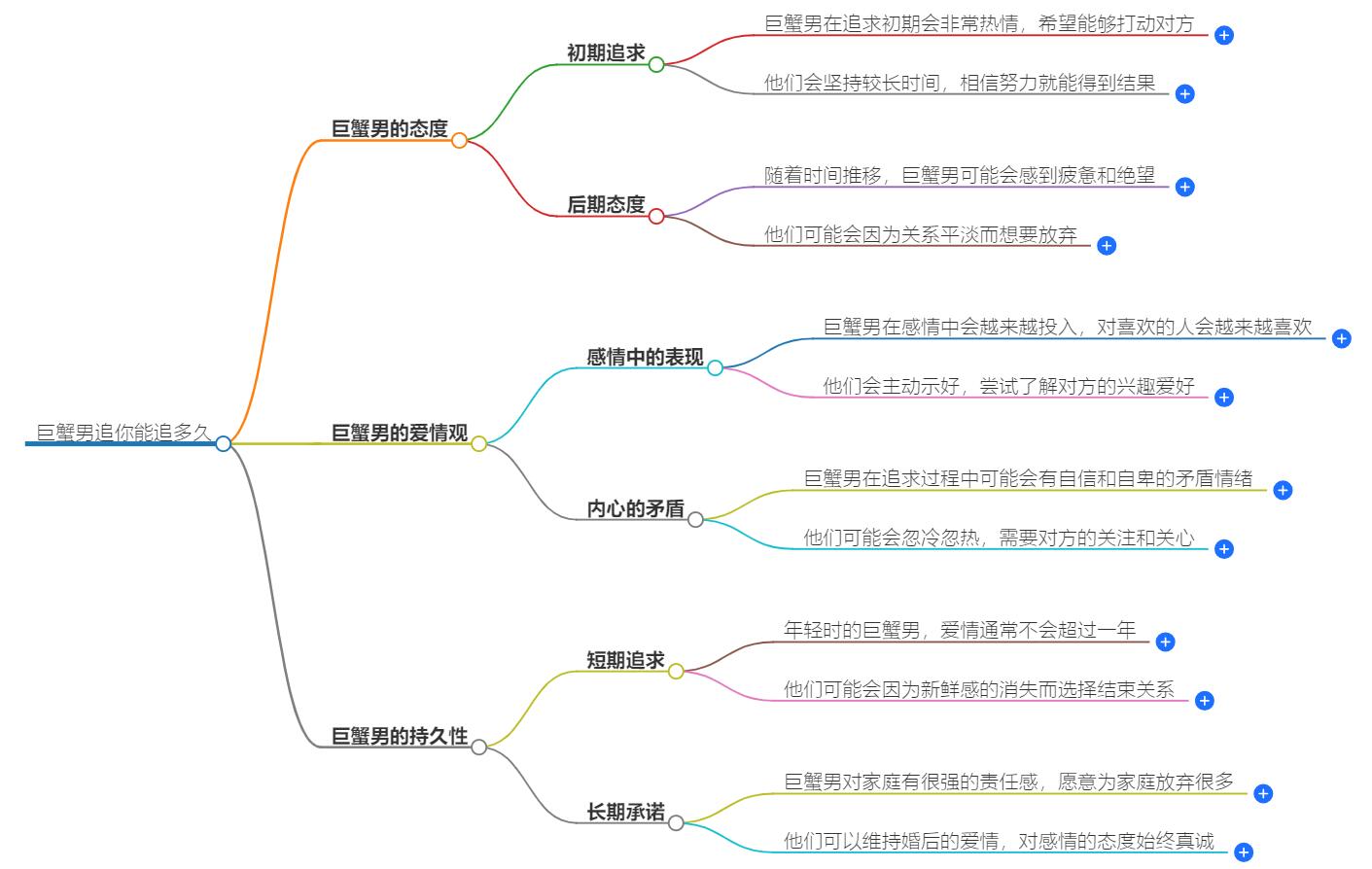 巨蟹男追你能追多久？揭开他们的追求期限