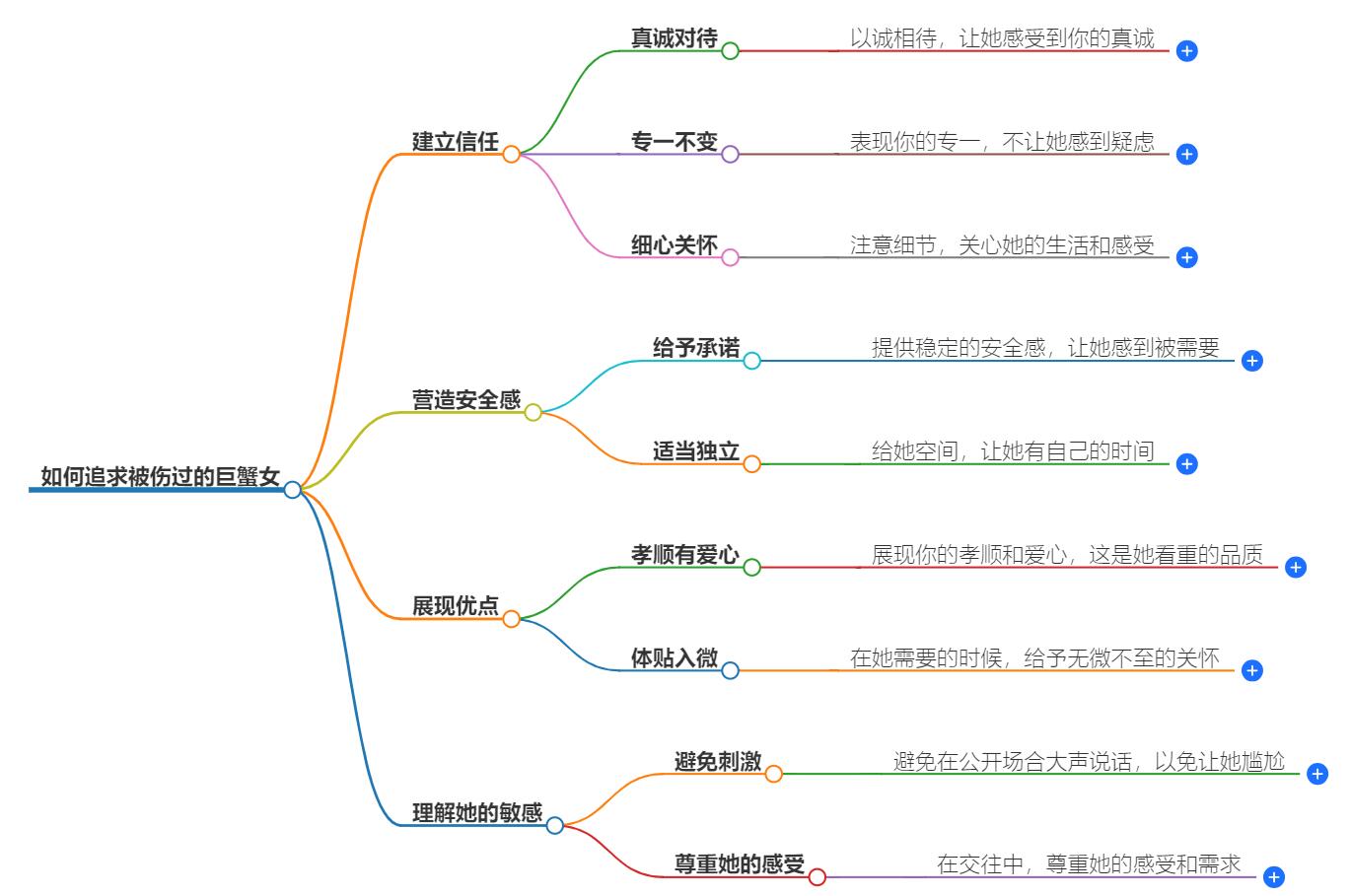 一个被伤过的巨蟹女该怎么追？叫你治愈巨蟹女的心