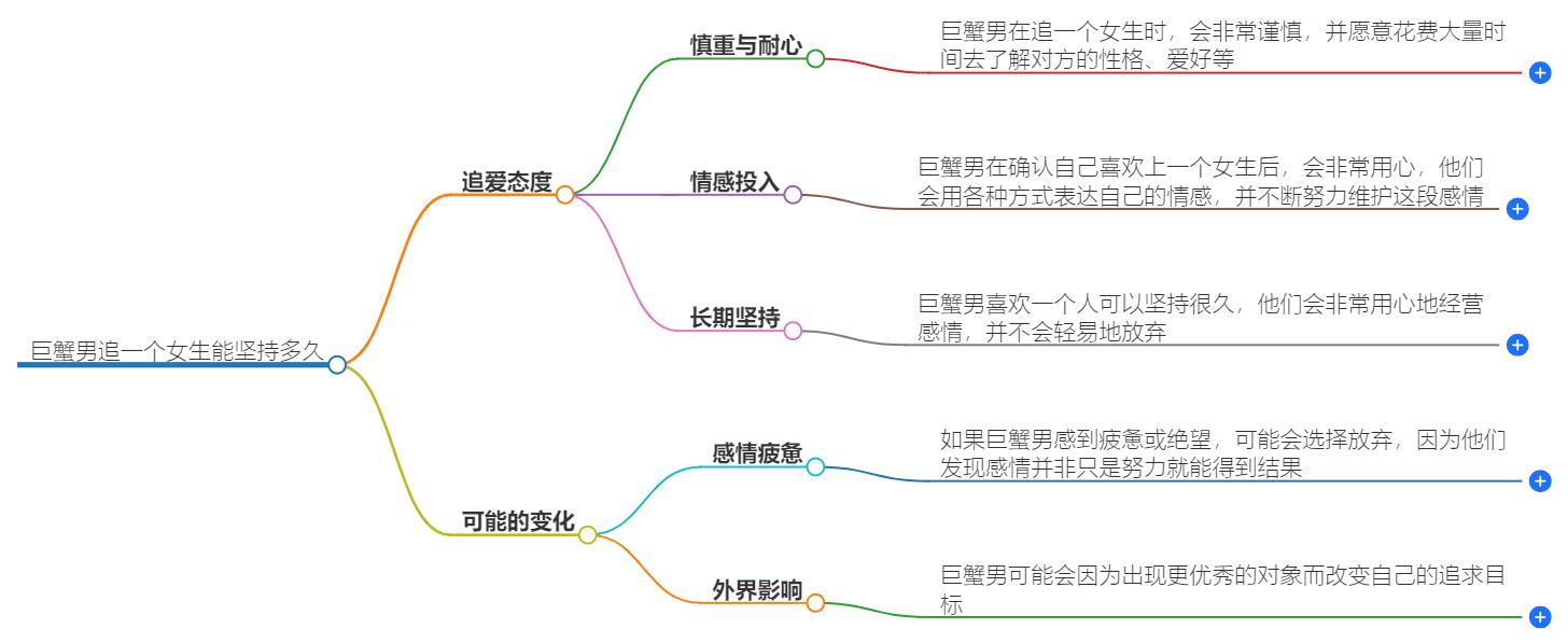 巨蟹男追一个女生会坚持多久？揭开他们的爱情状态