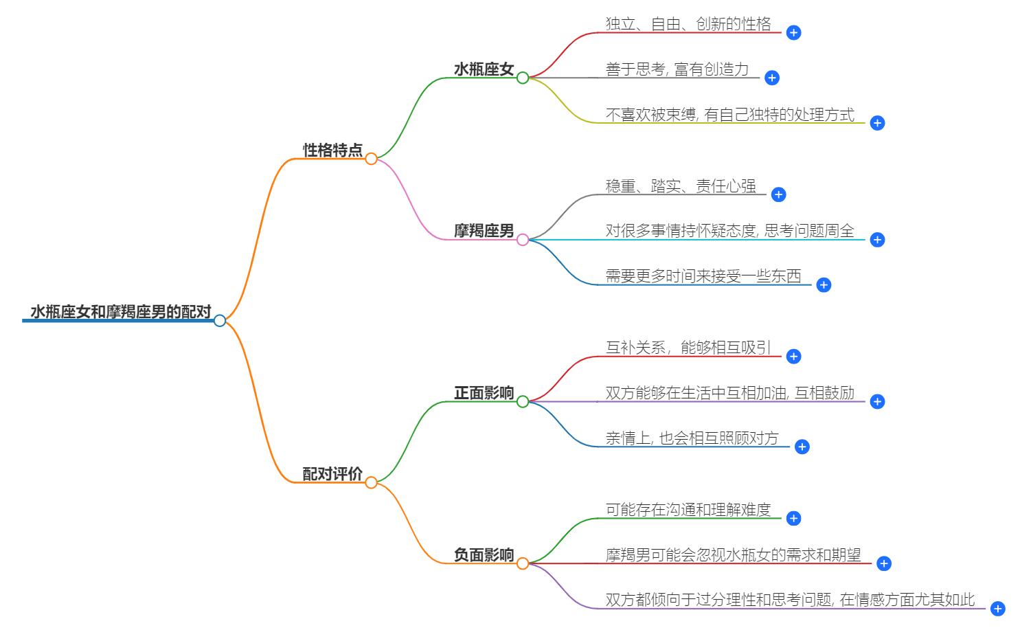 水瓶座女和摩羯座男配不配？两个人在一起真的合适吗