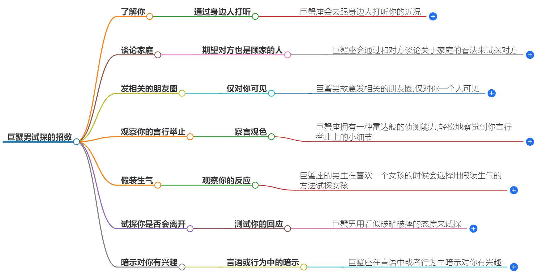 巨蟹男试探的招数有哪些？追求策略大公开