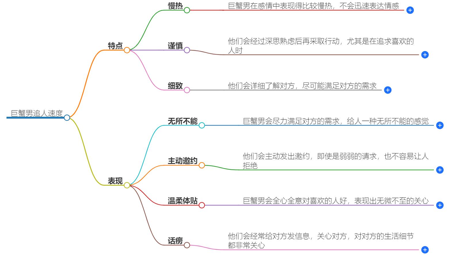巨蟹男追人是不是很缓慢？解析他们的爱情节奏
