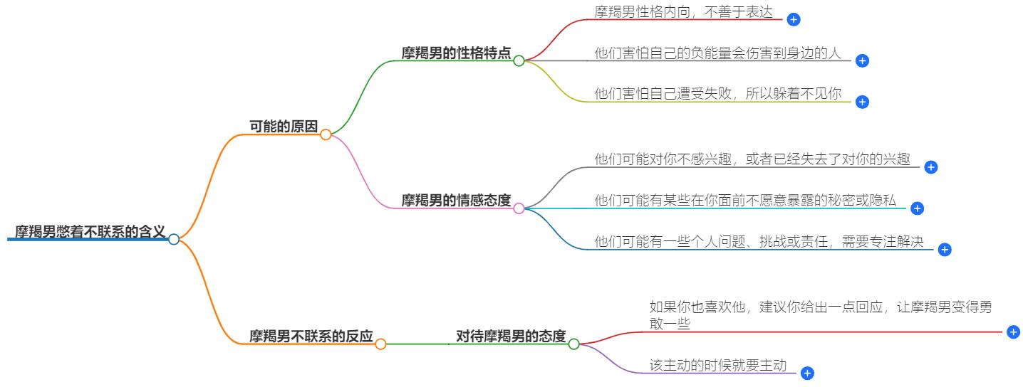 摩羯男憋着不联系代表什么？背后的深意是什么