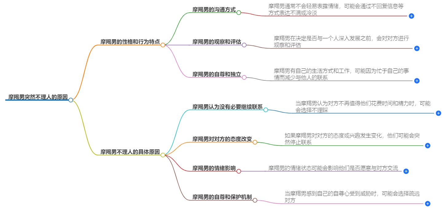 摩羯男突然不理人的原因有哪些？揭秘他们背后的沉默之谜