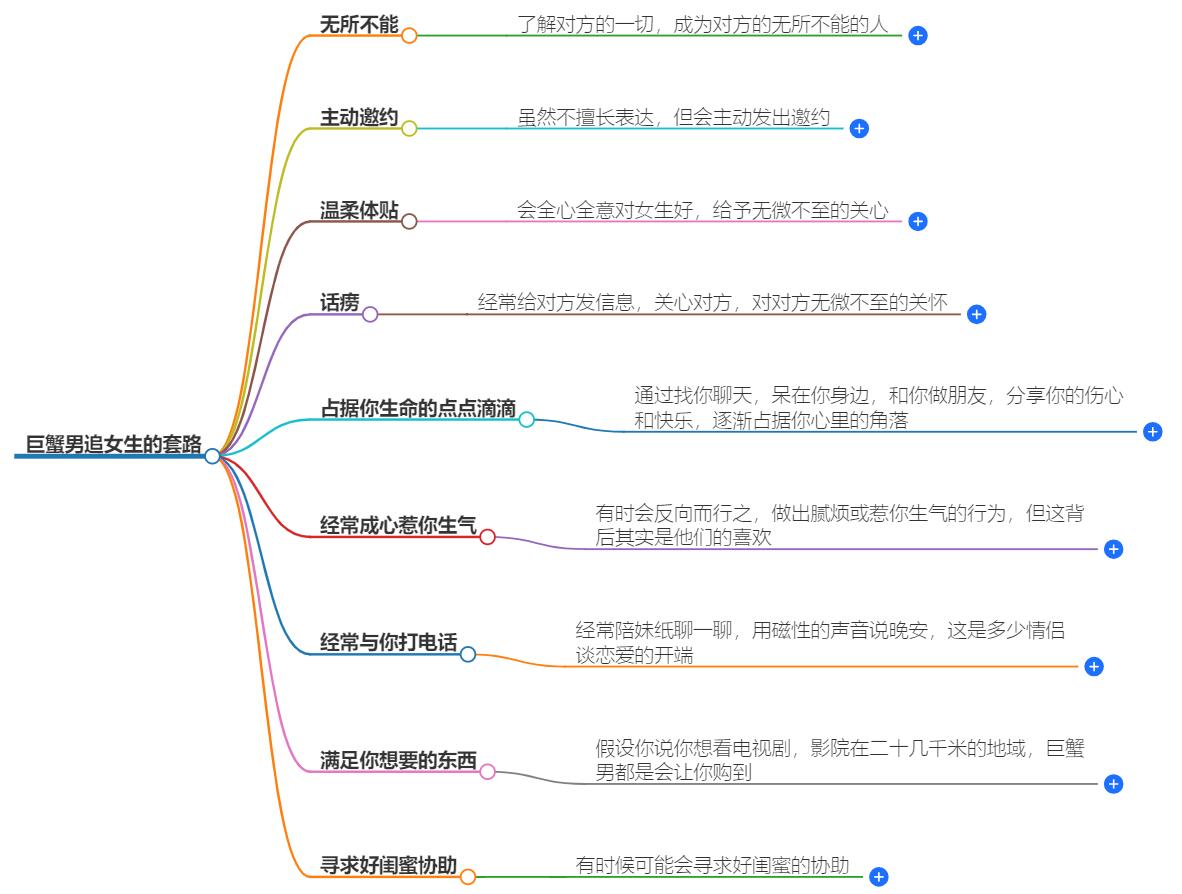 巨蟹男追女生的套路有哪些？真诚为本，用行动表达爱意