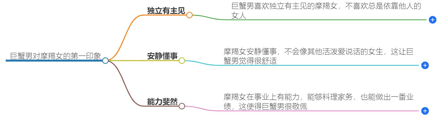 巨蟹男对摩羯女的第一印象怎么样？稳重吸引，期待深入了解