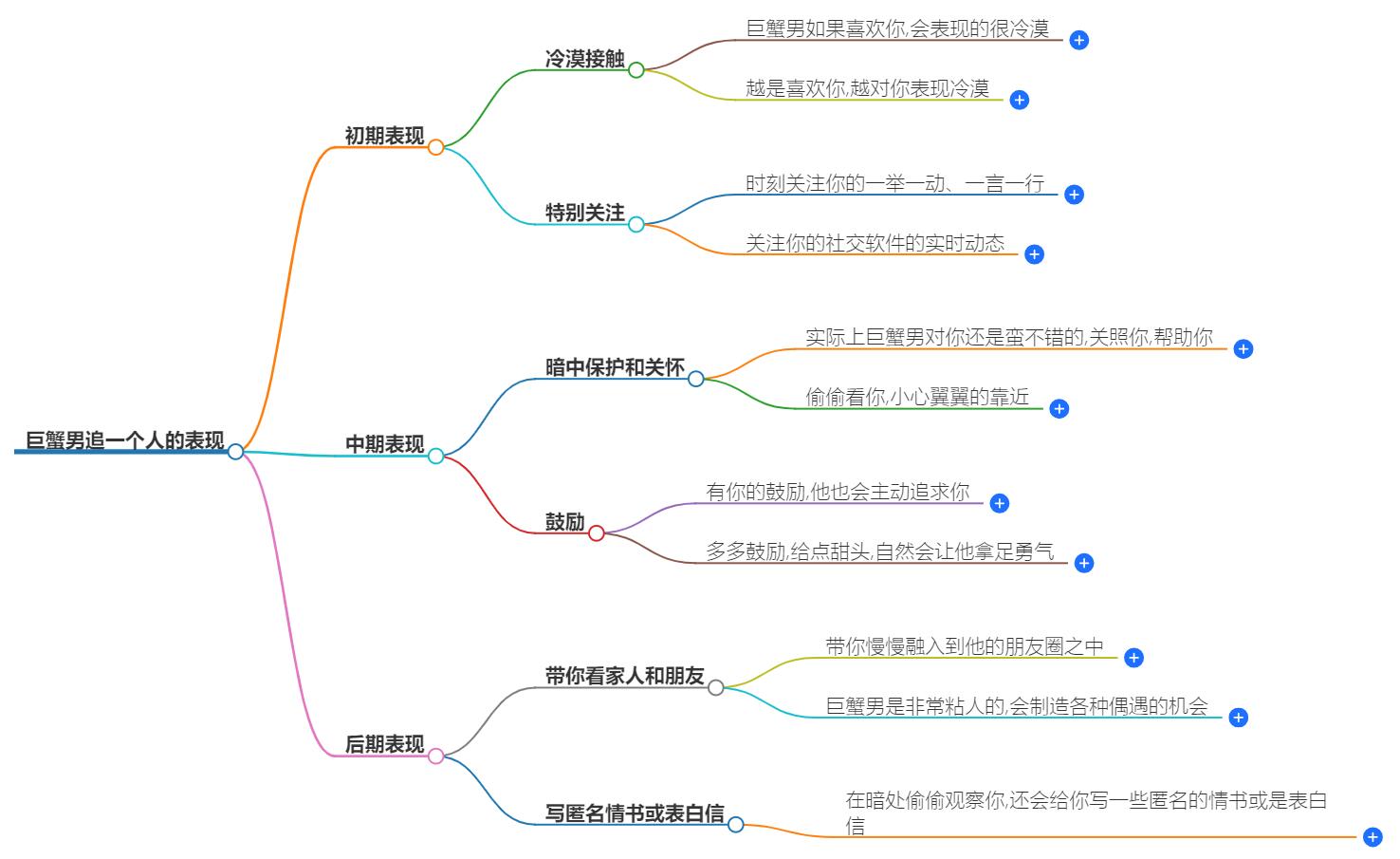 巨蟹男追一个人的表现有哪些？细腻体贴，用行动证明爱意