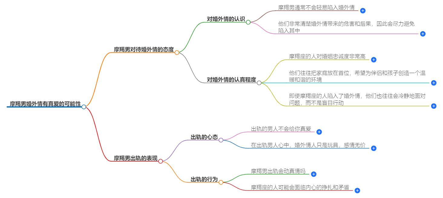 摩羯男婚外情有真爱吗？揭开他的真爱之谜