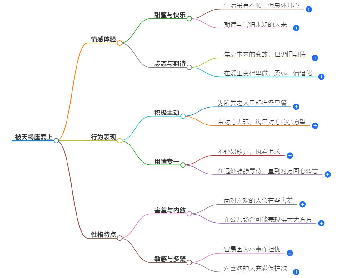 被天蝎爱上是什么感觉？是种怎样的体验