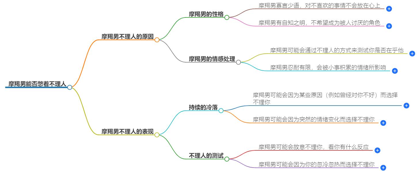 摩羯男能憋着不理人吗？揭开他的沉默策略