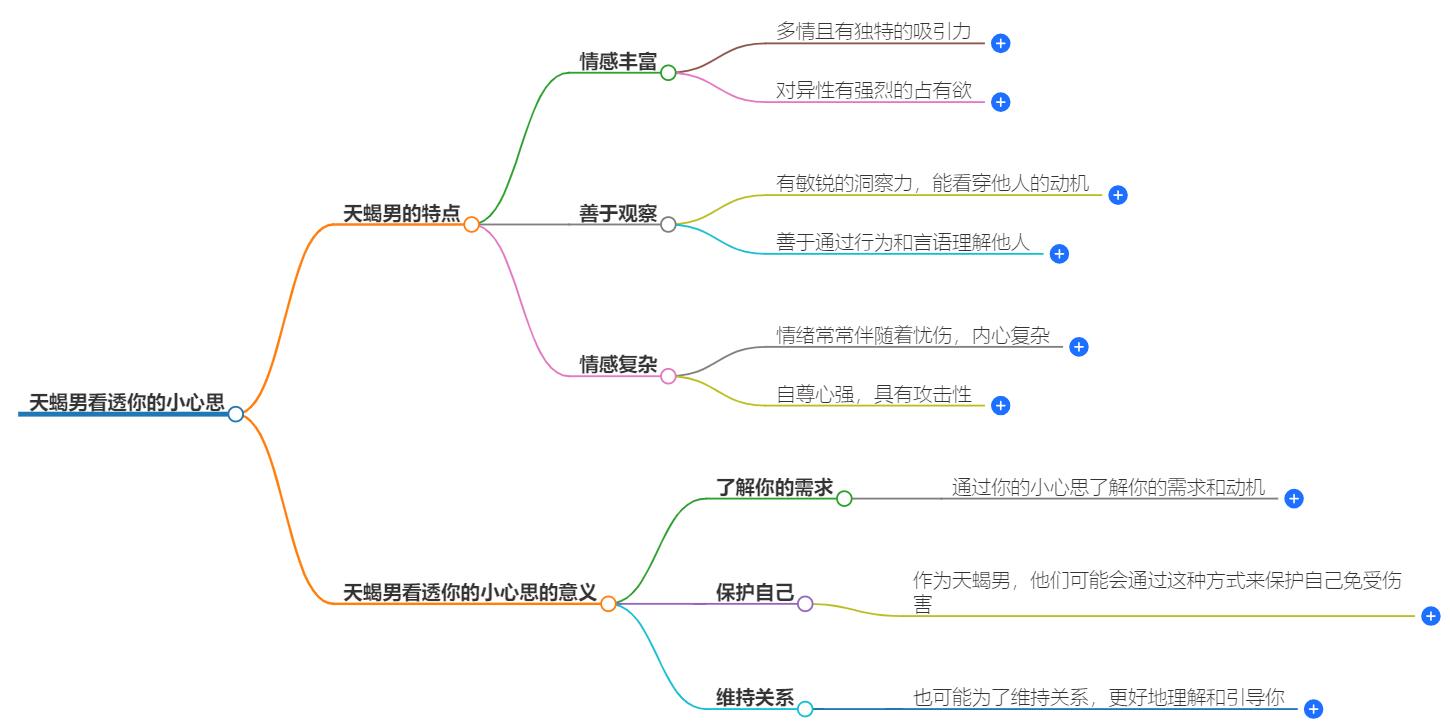 天蝎男看透你的小心思说明什么？他的洞察力揭晓