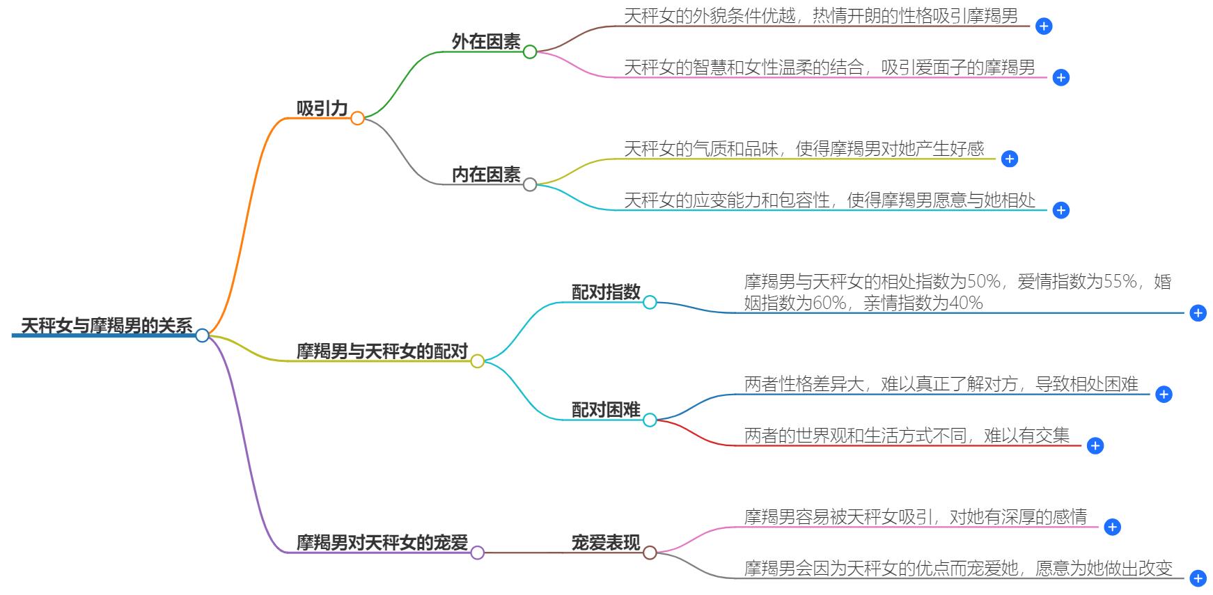 天秤女很吸引摩羯男吗？她的魅力解析